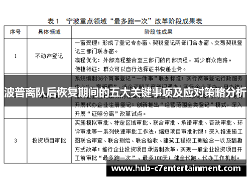 波普离队后恢复期间的五大关键事项及应对策略分析 波普离队后恢复期间的五大关键事项及应对策略分析