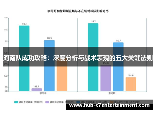 河南队成功攻略:深度分析与战术表现的五大关键法则 河南队成功攻略:深度分析与战术表现的五大关键法则