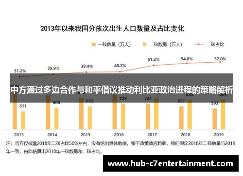 中方通过多边合作与和平倡议推动利比亚政治进程的策略解析 中方通过多边合作与和平倡议推动利比亚政治进程的策略解析