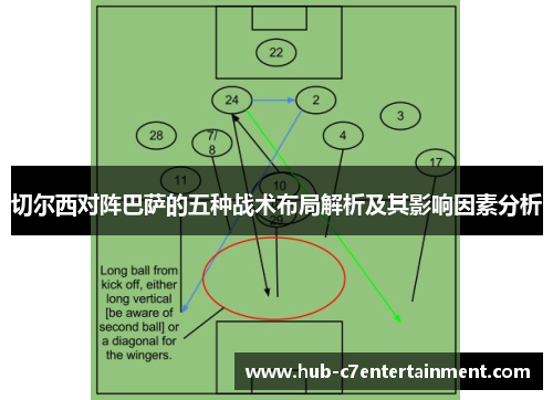 切尔西对阵巴萨的五种战术布局解析及其影响因素分析 切尔西对阵巴萨的五种战术布局解析及其影响因素分析