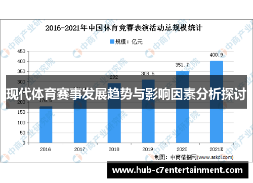 现代体育赛事发展趋势与影响因素分析探讨 现代体育赛事发展趋势与影响因素分析探讨