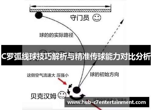 C罗弧线球技巧解析与精准传球能力对比分析 C罗弧线球技巧解析与精准传球能力对比分析