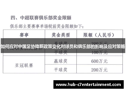 如何应对中国足协降薪政策变化对球员和俱乐部的影响及应对策略