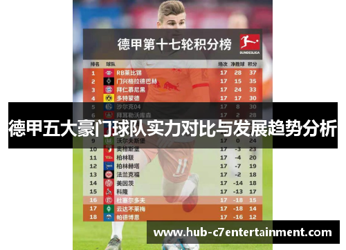 德甲五大豪门球队实力对比与发展趋势分析 德甲五大豪门球队实力对比与发展趋势分析