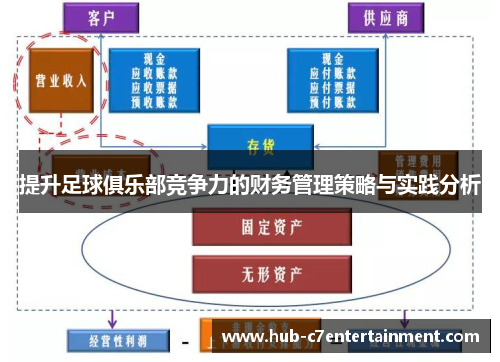 提升足球俱乐部竞争力的财务管理策略与实践分析
