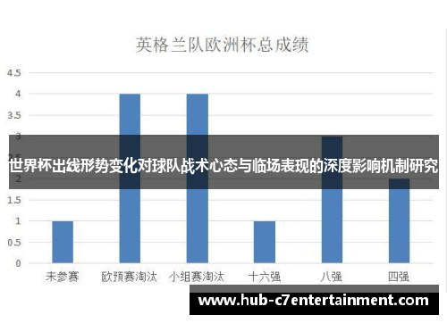 世界杯出线形势变化对球队战术心态与临场表现的深度影响机制研究 世界杯出线形势变化对球队战术心态与临场表现的深度影响机制研究