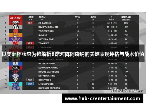 以美洲杯状态为镜解析B席对阵阿森纳的关键表现评估与战术价值