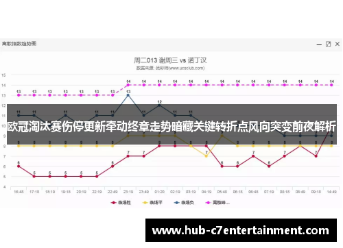 欧冠淘汰赛伤停更新牵动终章走势暗藏关键转折点风向突变前夜解析