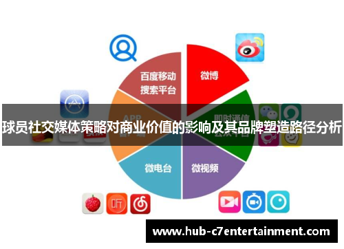 球员社交媒体策略对商业价值的影响及其品牌塑造路径分析 球员社交媒体策略对商业价值的影响及其品牌塑造路径分析